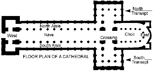 romanesque cathedral diagram